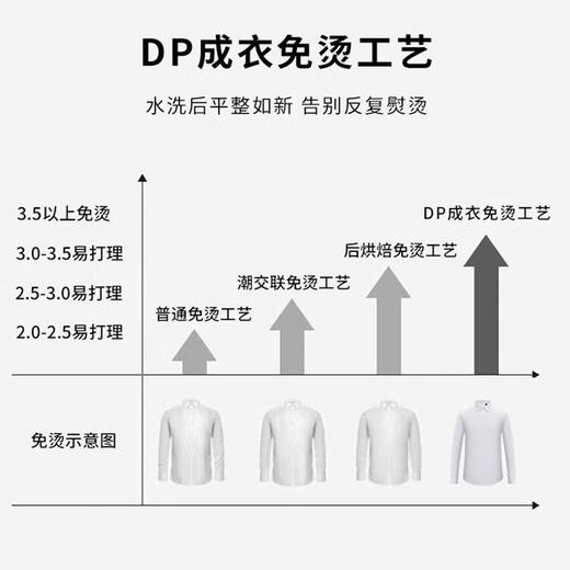 
Hengyuanxiang 100% pure cotton plaid shirt men's long-sleeved DP ready-to-wear business casual professional worker formal blue shirt [long sleeves] 9926 light blue 38