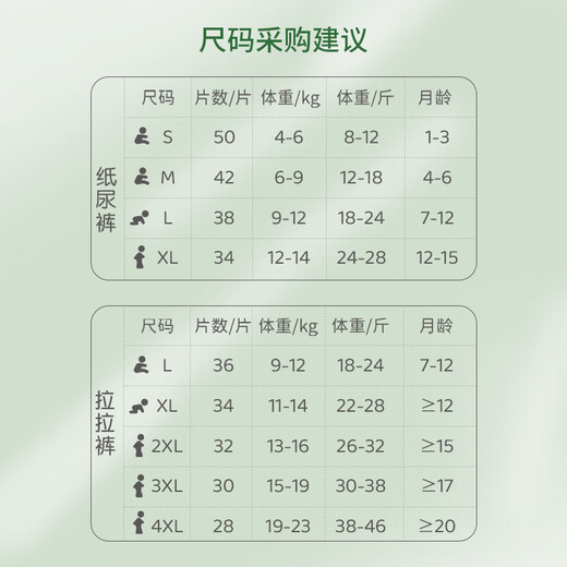 
CooANGE Bubble Forest Pulling Pants 3XL Code 30 Tablets (15-19kg) Tea Tree Essence Medical-grade Baby Diapers