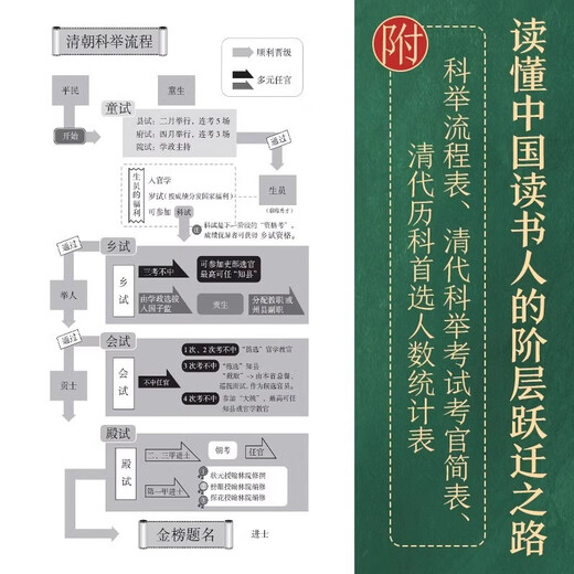 [JD Express] <1300 ans d'examen impérial> La voie du saut de classe pour les chercheurs chinois comprenant l'histoire chinoise Les 1300 années d'examen impérial qui ne peuvent pas être contournées sont plus populaires que populaires que populaires. Donner un signet pour les meilleurs érudits [identiques à Douyin] pour les meilleurs chercheurs en Chine ancienne
