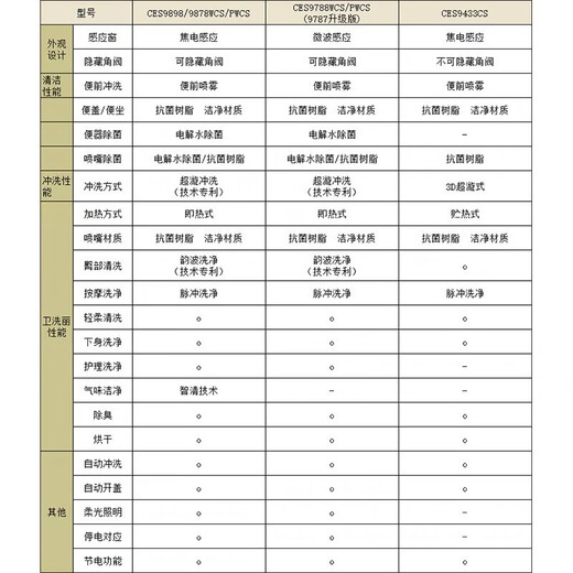 TOTO智能马桶CES9788/9614/9898/9878CS全自动一体感应即热坐便器 CES9898WCS 400mm