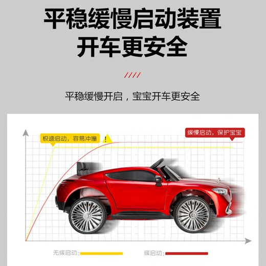 Coolpadchi Super Large Children's Elektroauto Allradauto-Spielzeugauto Baby Fernbedienung Auto kann Vier-Drive-Swing-Auto [Red-Four-Wheel Drive] 7A Large Electric + Fernbedienung (verbesserter Ledersitz) LED-Scheinwerfer + Lebensdauergarantie sitzen