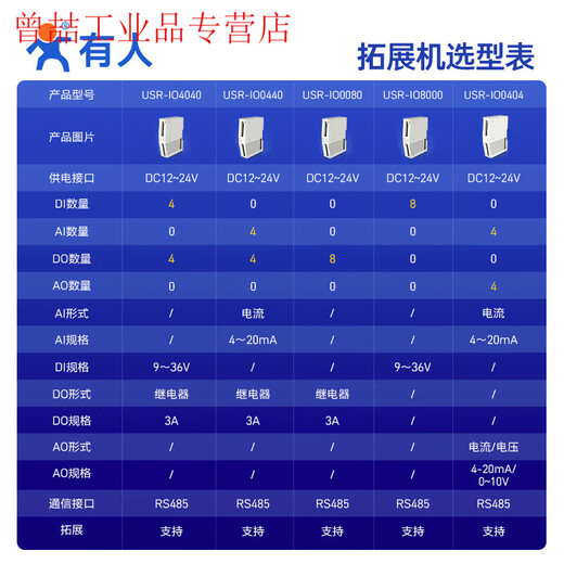 Yue Changsheng IO controller RS485 serial port relay acquisition module building block gateway Modbus RTU human IO 4DI+4DO (USR-IO4040)