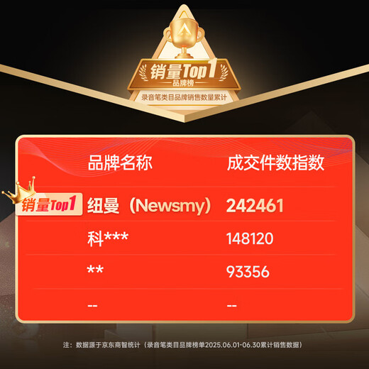 Newman M6 smart recording pen 32G Chinese and foreign exchange AI translator multi-lingual online offline translation pen can take pictures and translate when going abroad to carry high-definition noise reduction recording to text