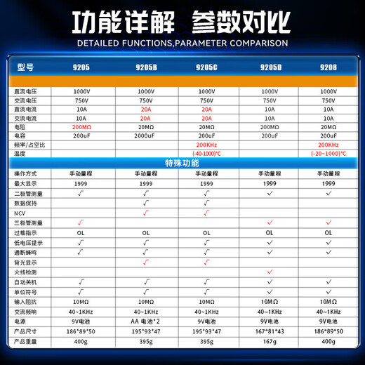 胜利仪器（VICTOR）迷你数字万用表高精度家用小型智能防烧表电工多功能便携测电 VC9205B【测1000V 智能NCV】