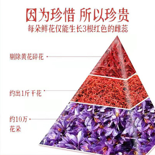 北京同仁堂藏红花西藏特级500非伊朗西红花西藏泡水藏红花真材实料养生茶 高品质藏红花1··克*1盒