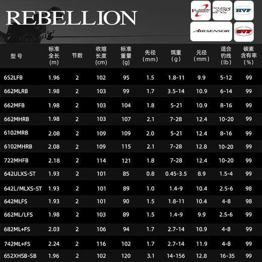 Daiwa Rebellion обратный стержень Balong Luya Strach Strach Strach Stream 2.