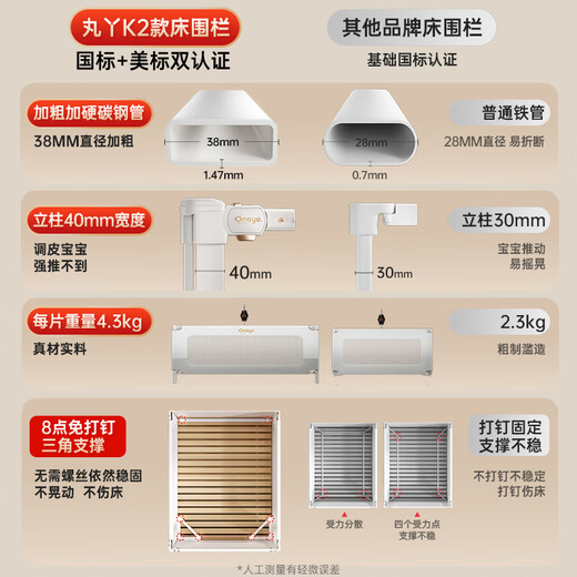 Wanya Cribe Baby Anti-Fall Guardian Guardian Placa anti-caza Anti-Calling sin golpes y cabecera de cabecera de cabecera inclinada de tres lados especial