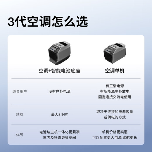 ECOFLOW Zhenghao Outdoor Mobile Parking Air Conditioner Lan 3 Outdoor Car Camping Off-Road Portable Black