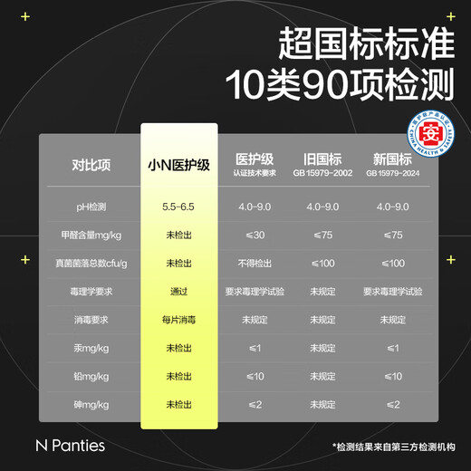 babycare医护级产妇计量型卫生巾孕妇加长加大组合装（360+420+600）