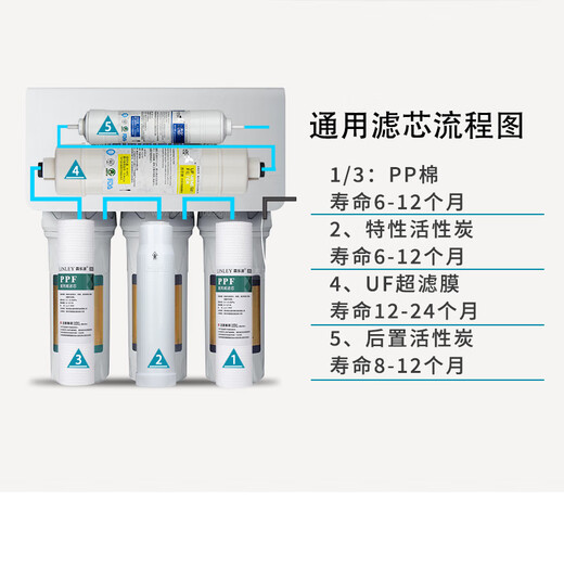 Joyoung Haushalt Wasserreiniger Filterelement Ultrafiltration Machine JYW-HC-1565/1583WU Allgemeines Drei-Level-Fünf-Stufe 1283WU PP Baumwolle 4 Stücke