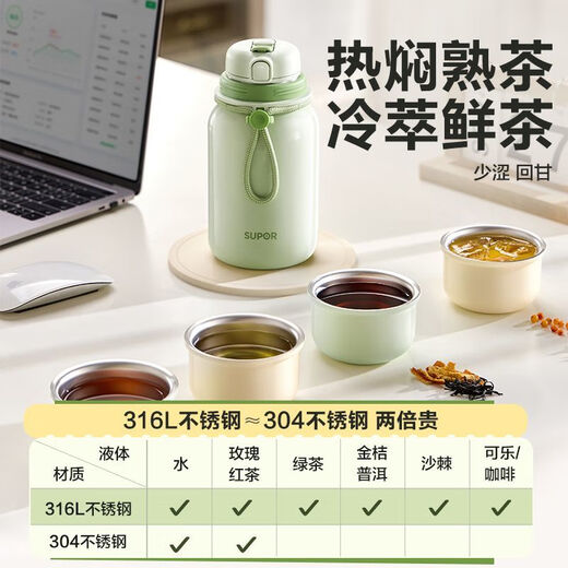 SUPOR THERMOS GROSSE CAPAPALIEN Edelstahl Kinderstrohkesselbecher für Mädchen 693ml Milchwolke Weiße Teefilter Hochwertiger Keramik -Verkleidungs