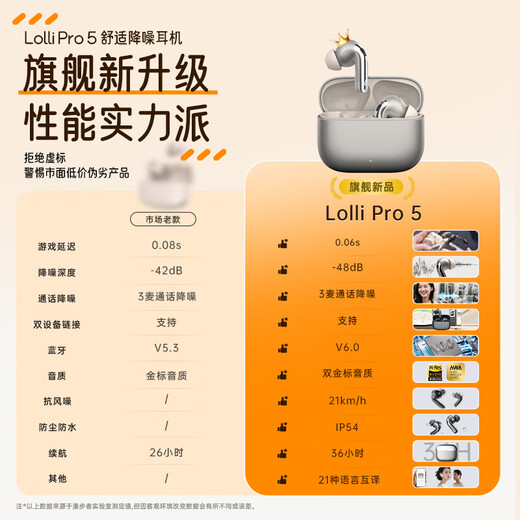 Edifier (EDIFIER) Lolli Pro5 True Wireless Active Noise Canceling Bluetooth Headset In-Ear AI Translation Sports Running Music Game E-Sports Adaptation Apple Huawei Android Star Gray + Corgi Headphone Cover + 20 Yuan Red Envelope for Sale