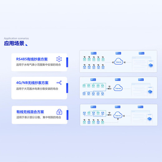Tongyue Tiancheng Automatische Fernbedienungsmesser -Leseplattform Energieverbrauchsüberwachungsmanagementsystem Prepaid Intelligente Wasser- und Elektrizitätsmesser -Überwachung Fabrikpark Infrarotmesser Reader 645/698 Protokoll Transparentes Übertragungsmodell