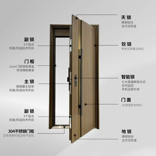 Fuderson Security Door Entry Door Household Grade A 5D Imitation Wood Grain Fully Water-Based Foaming Soundproof Safety Door Door Smart Lock Single Open Door Mother and Child Door Upgraded G61 3D High Definition Cat Eye Visible Face Recognition Unlock Single Door Height 2250/Width 1050 Outward Open/Package Measurement/Package Installation