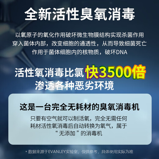 EVANLEY German ozone generator sterilizer mobile large industrial food factory packaging workshop breeding farm garbage room purify air deodorization disinfection sterilization ozone machine 20g/h new upgraded model