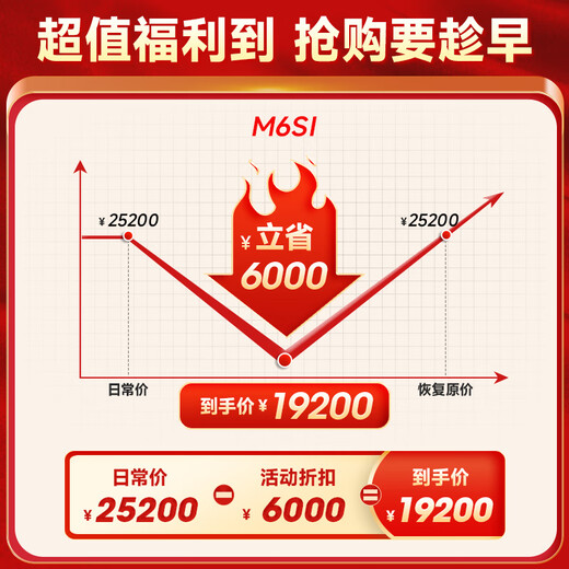 
Music Fax UK Musical Fidelify M6si fever-grade combined HiFi amplifier professional high-power amplifier 2.0 channel high-fidelity 220w M6SI silver