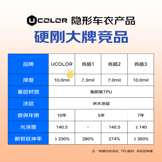 UCOLOR invisible car clothing film full body film TPU material anti-scratch transparent film car clothing paint protection film package construction JD co-branded invisible car clothing Covestro TPU base material + 10mil + package construction (imported glue)