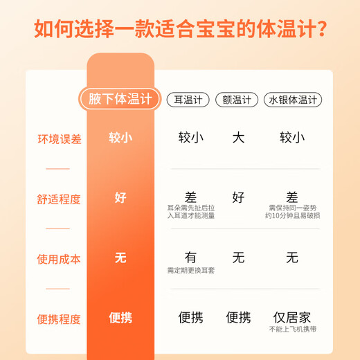 欧姆龙居家家用腋下电子体温计成人婴幼儿童日本进口15秒测温仪MC-682