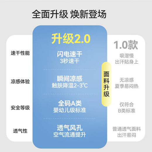 
ASK JUNIOR Children's Quick Dry Set Summer Boys and Girls Instant Cool Sport Short Sleeve T-Shirt Shorts Running Teen Two