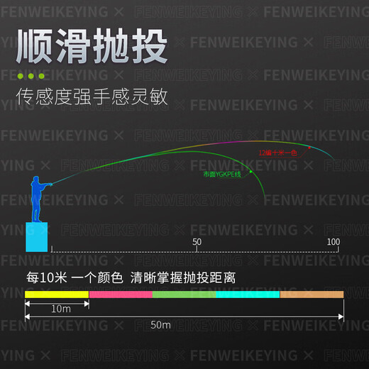 12-braid colorful PE line main line with strong pulling force and super smooth long-range casting lure, special anti-biting and wear-resistant powerful marlin line 12-braid colorful long-range cast 200m 6.0