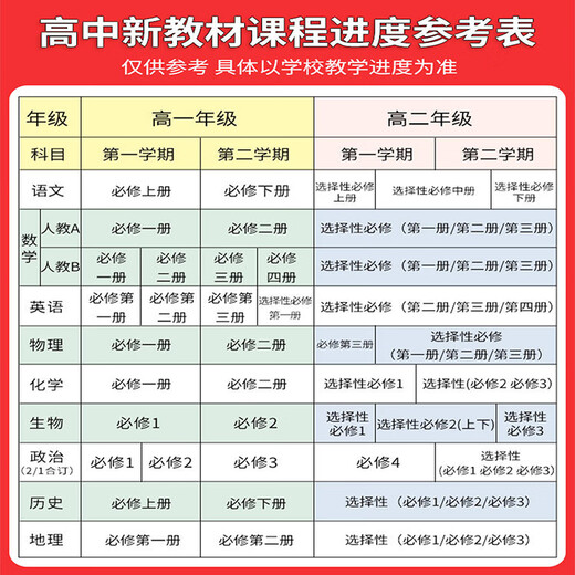 2025五年高考三年模拟高一高二必修选修一二三五三53高中同步数学物理化学生物英语政治历史地理语文教辅资料必刷题人教AB版练习册 英语-译林版 必修第四册