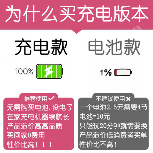 索迪吹泡泡机枪棒婴儿童玩具男女孩电动手持全自动婚礼生日礼物1-3岁