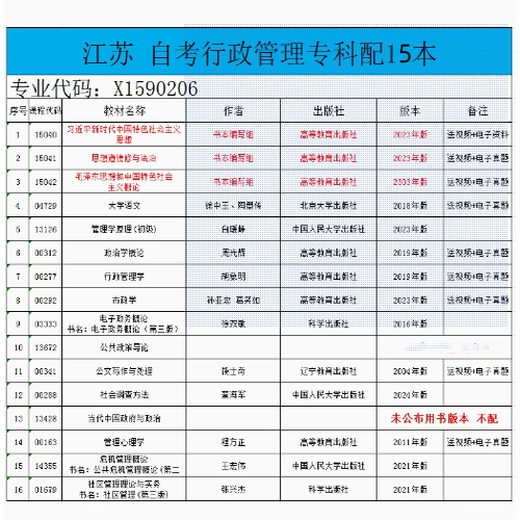 Préparation de l'examen pour 2025 Jiangsu Autodidacte Management Administrative Management Textbook x1590206 Administrative Management Junior College Hohai Universit