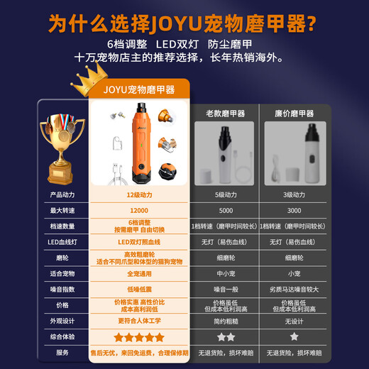 Jiuyu Joyu Jiuyu Pet Nail Grinder Dog Nail Clippers Cat Electric Toe Trimmer Large Dog Universal Scissors N60-Military Green (Universal for All Pets)