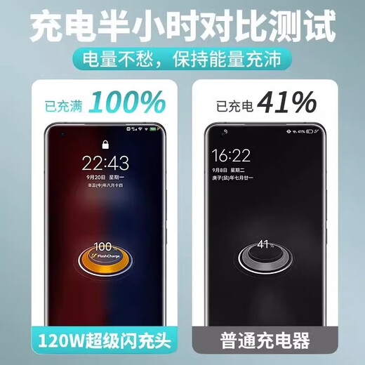 
Suitable for vivo charger 120wiqoo super flash charging 10/9/8/7 mobile phone z5z8x23x27x60x50y52s fast charging plug iQOO data cable fast charging set 1.5m cable + 3C certification head 1 [full in 28 minutes]