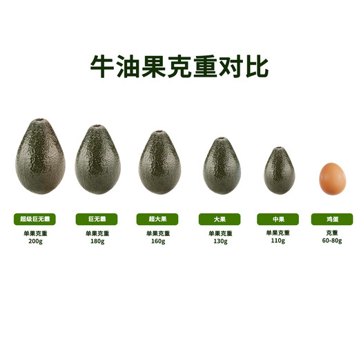 Beijing Fresh, imported avocado from Peru, 6 large fruits (not ready to eat) single fruit weigh 130g, fresh fruit