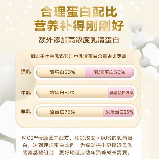 McFoodie Goat Milk Powder for Cats Kittens Goat Milk Powder Cat Milk Powder Pet Nutritional Supplement 300g MCS Nutritional Formula Goat Milk Powder 30g