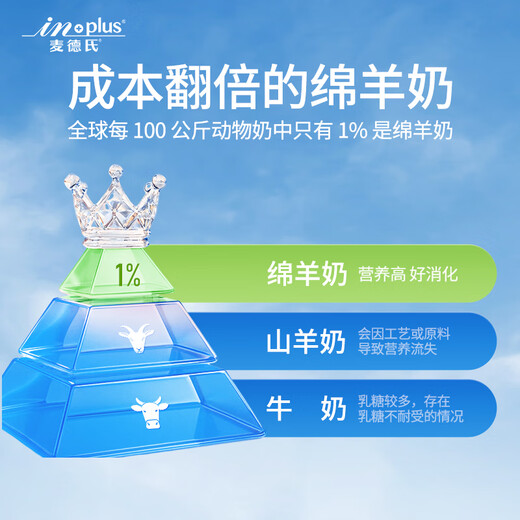 Med's Dog Goat Milk Powder Cat Puppies General IN-PLUS Pet Goat Milk Powder Free Bottle Goat Milk 300g*2 Cans