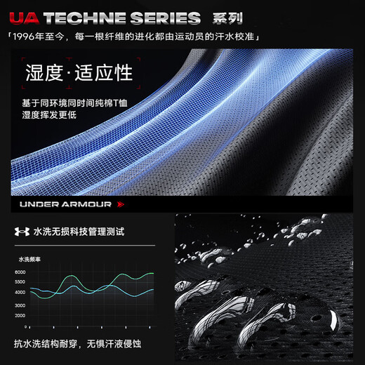 Under Armour Schnelltrocknendes Kurzarm-T-Shirt Herren Sportweste Fitnessbekleidung Sommertrend Einfache Lauf-Basketballbekleidung Professionelles Training