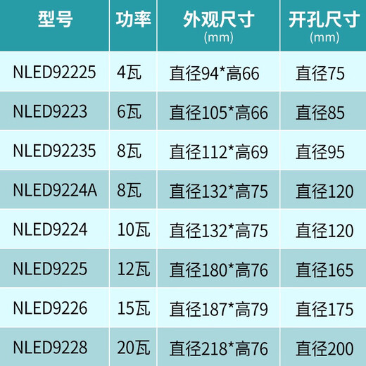 Меньше (NVC) меньше светодиодного светодиодного освещения Nled92225 NLED9223 92235 9224 9225 Алюминиевый песчаный серебро 92235 Песочный серебро.
