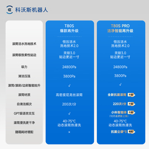 Ecovacs fully guaranteed price 11.11 T80S PRO roller floor scrubber robot sweeping and mopping all-in-one automatic cleaning white upper and lower water version floor sweeping robot DEX62 national subsidy