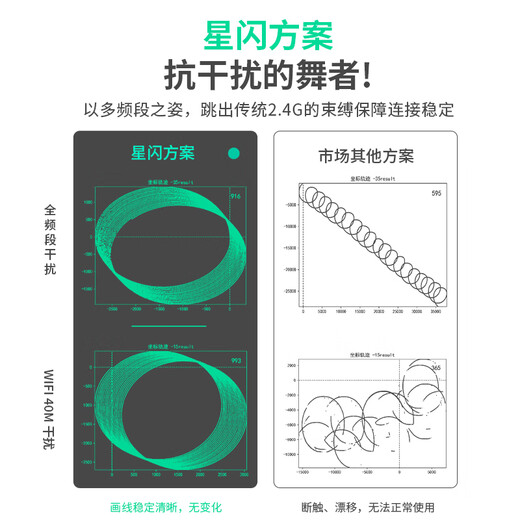 Black Jue (AJAZZ) AJ179NL Star Flash Right-hand Three-mode Gaming Mouse Original PAW3395/PAW3311 Mouse Lightweight Mouse 1K Return Lightweight Design HJ13B AJ179 Star Flash Yunfeng White Three-Mode PAW3311