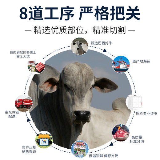 Kein ganzes Rindfleisch aus Brasilien importiert, mit Gras gefütterte, roh geschnittene Rinderrippen ohne Knochen, Nettogewicht 2Jin Jin entspricht 0,5 kg, frische Grillzutaten mit Rindfleisch und Knochen