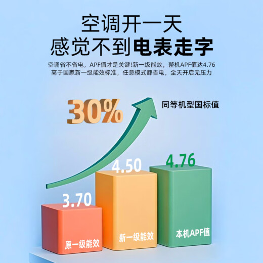 海信（Hisense）大2匹 易省电A880 AI省电 速冷热 新一级能效 国家补贴换新 壁挂式客厅卧室空调KFR-50GW/A8D880Z