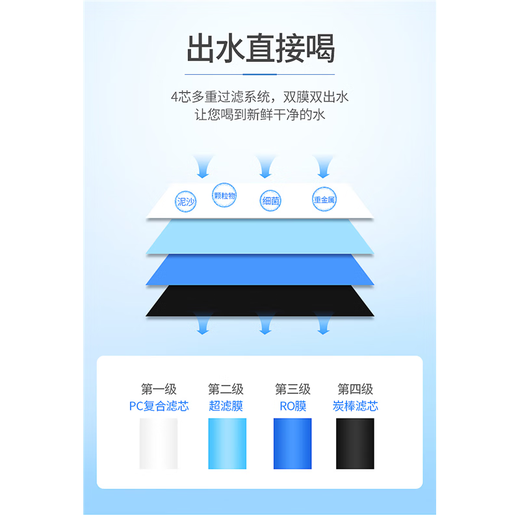 沁园适用沁园净水器滤芯配件KRT3800反渗透膜2800PPC超滤3890全套原装 PPC+UFV+后置