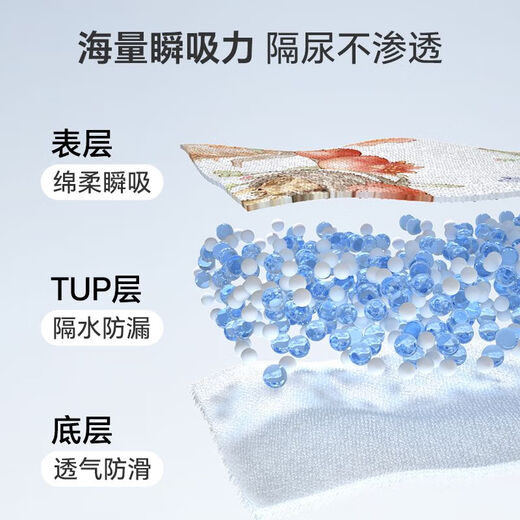 贝壳日记婴儿隔尿垫儿童防水可水洗纯棉透气新生儿宝宝隔夜尿布垫 帕丁顿庄园 7a第二件半价 0条装 50x70cm