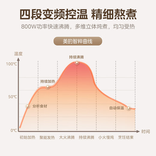 Midea health pot office tea boiler kettle teapot mini multi-stage insulated glass thermostatic kettle 1.5L large capacity boiling water and making tea all in one 1.5L easy-to-clean glass lid