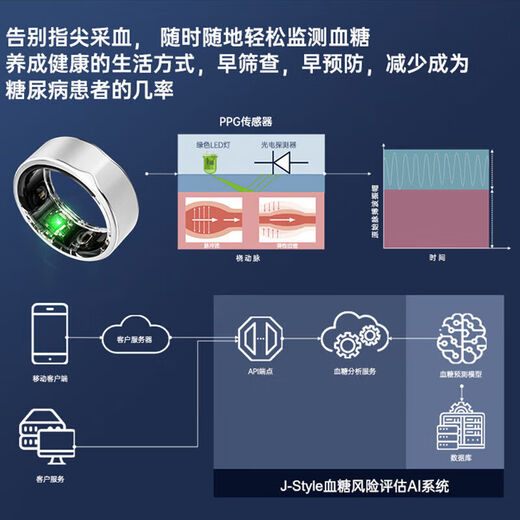 小丨米适用2025新款智能健康戒指监测血压血氧心率 香槟金[2301B可测血糖] 13号