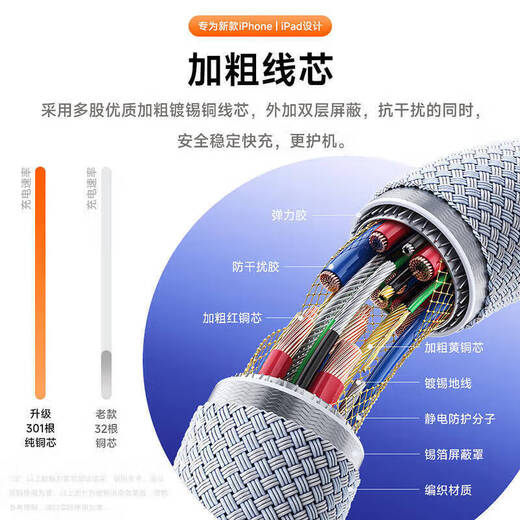 Apple 17/16/15 charging cable is adapted to the original 45W ammonium nitride fast charging set iPhone17/16promax/Air15Plus mobile phone genuine data cable charger original genuine 1 meter Apple double C port braided cable丨120W fast charging