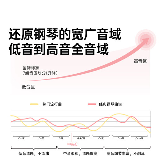 Beethostar Intelligent Portable Electric Piano 88-key Electronic Piano for Adults, Kindergarteners, Beginners, and Children for Professional Examination and Performance 88-Key Standard Edition Official Standard Configuration + Gift Bag + Piano Bag + X Piano Stand