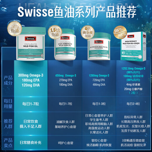 Swisse Swissy Fish-free Wild Fish Oil Soft Capsules 1000mg omega-3 DHA+EPA 200 capsules/bottle