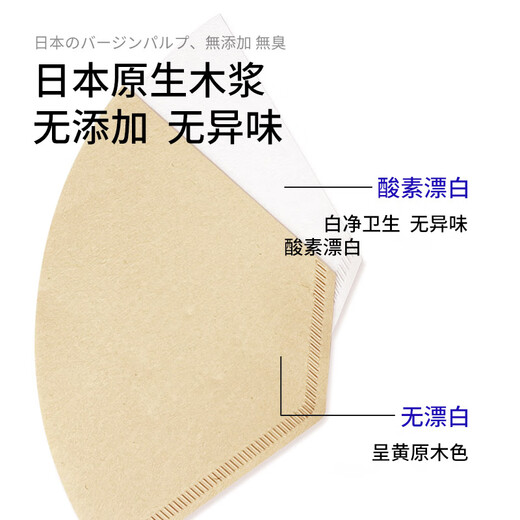 Muyishi Japanese imported hand-brewed freshly ground coffee filter paper for 1-4 people, multiple Specifications 100 pieces, raw wood pulp disposable, fan-shaped, non-bleached, for 2-4 people (3 packages of each Specification will give you a random gift) 100 pieces