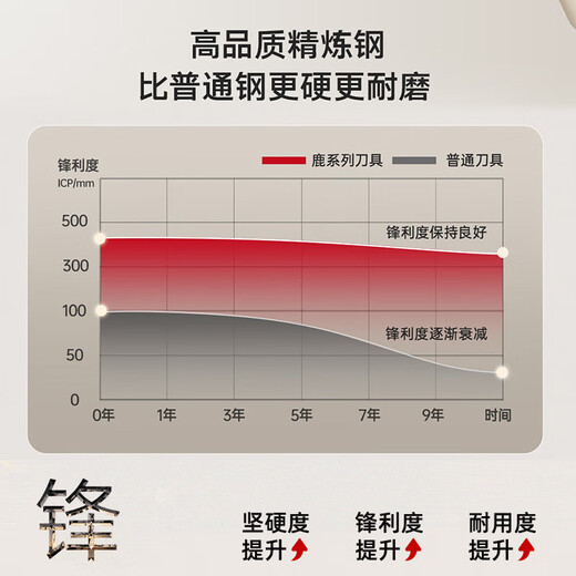 OOU家用刀具套装厨房菜刀组套装切菜刀剪刀银钛刀具全套99%抗菌率【鹿钛刀】 6件套 