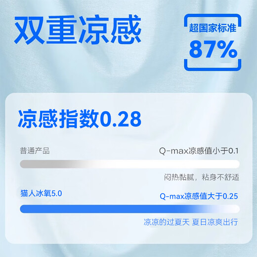 猫人休闲裤男士【冰氧吧5.0】青年夏季高端垂坠感阔腿长裤父亲节礼物