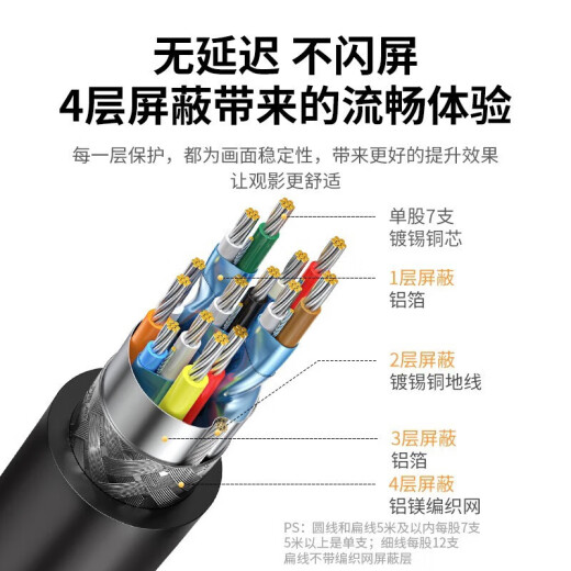 绿联（UGREEN） HDMI线2.0/1版 4k/8k数字高清线 3D视频线笔记本电脑机顶盒接电 HDMI2.0【4K60hz】黑绿款 1.5m