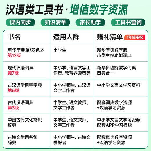 新华字典第12版双色本+古汉语常用字字典第6版 商务印书馆教材教辅小学初中高中常备工具书现代汉语词典第7版最新版古代汉语词典3版牛津高阶初阶中阶英汉双解词典2025年
